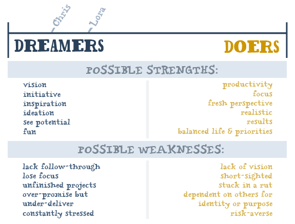 Strengthsfinder 2.0 essay image
