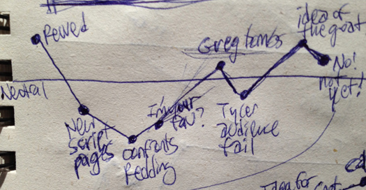 how-to-write-a comic-book-script-chrisoatley-emoção-graph